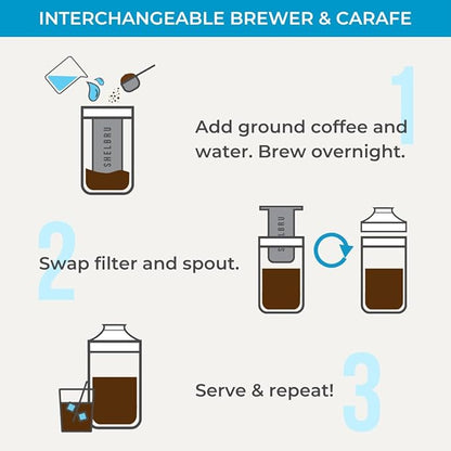 Cold Brew Coffee Maker Set (Brewer & Carafe), Up to 12 Servings of Concentrate, Reusable Stainless Steel Dual Filter, Durable Borosilicate Glass & Spill-Proof Pouring Spout, 16.9 fl oz / 500ml