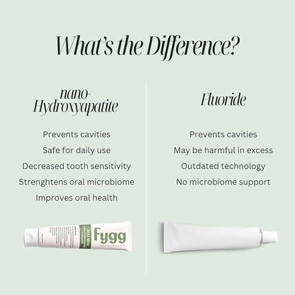 Fygg Fluoride Free Toothpaste, Nano Hydroxyapatite (Mild Mint) | Dentist Recommended - for Remineralizing, Whitening, & Sensitive Teeth - Premium Tooth Paste for Adults & Kids Oral Care (4oz)