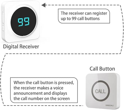 SINGCALL Restaurant Pager System Waiter Calling System Pagers and Beepers for Kitchen,Fast Food,Hotel,Restaurants,Cafe,Bar to Call Waiters 8 Waterproof Wireless Call Buttons 1 Number Display Receiver