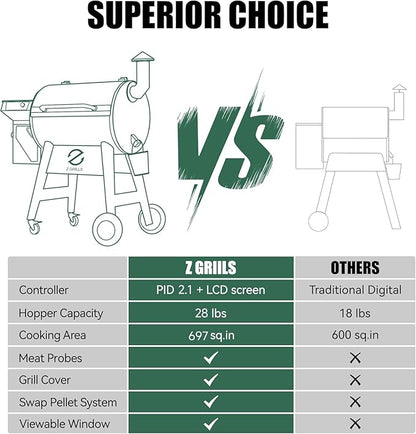 Z GRILLS Wood Pellet Grill Smoker with PID 2.1 Controller, 697 Cooking Area, Meat Probes, Rain Cover for Outdoor BBQ, 7002C