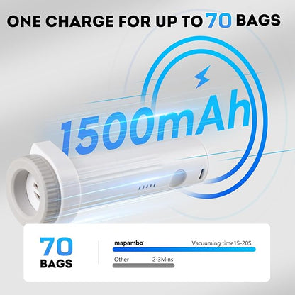 Mapambo Vacuum Seal Bags for Clothing Travel with Electric Pump, 15 Pack Vacuum Bags in 3 Combo sizes, Space Saver Vacuum Storage Bags, Reducing Luggage Volume by up to 80% (15 Combo Travel Size)