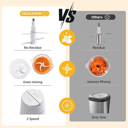 Food Processor,Electric Food Chopper with 500W Stainless Steel Motor & 2 Sharp Blade Sets,8-Cup Glass Bowl for Meat, Vegetables, Fruits and Nuts