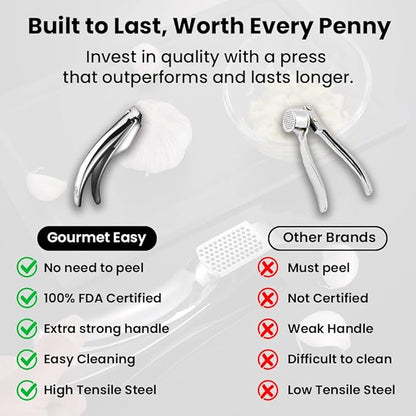 No Peeling Required Garlic Press Stainless Steel with Two Detachable Handles for Coarse&Fine Mincing-Premium Garlic Mincer Tool, Easy to Clean, Dishwasher Safe Garlic Crusher with Lifetime Replacement