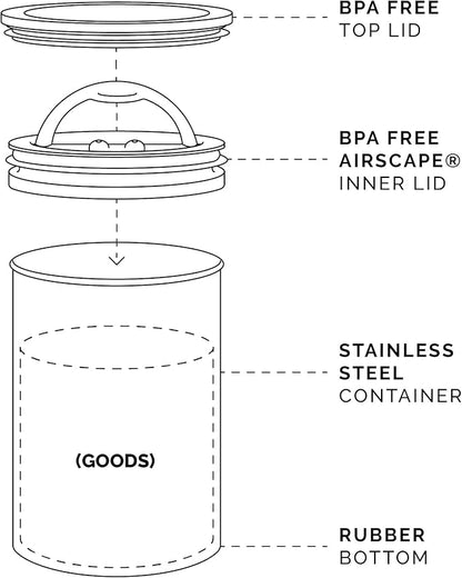 Planetary Design Airscape Stainless Steel Coffee Canister | Food Storage Container | US Patented Airtight Lid | Push Out Excess Air Preserve Food Freshness (Medium, Matte Yellow)