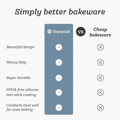 Starpack 'Bakers Gonna Bake' High Performance Nonstick Rectangular Baking Pans set of 3