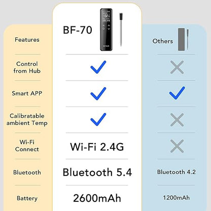 BFOUR WiFi Wireless Meat Thermometer with Standalone Base, 6 Precision Sensor, Waterproof and Heat Resistant, Intuitive Smart App, Bluetooth Meat Thermometer for Cooking, BBQ, Oven, Grill, Smoker
