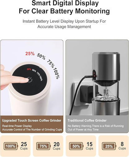 Portable Cordless Burr Coffee Grinder, Electric Conical Bur Espresso Grinder with 38 External Adjustable Grind Settings, Battery Display Panel, Rechargeable Small Coffee Bean Mill For Travel