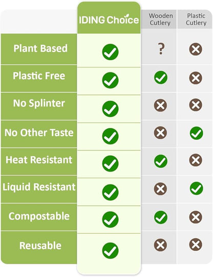 100% Compostable 200 Count No Plastic Spoons, Plastic Utensils, The Heavyweight Heavy Duty Flatware is Eco-Friendly Products for Lounge Party Wedding Office BBQ Picnic Camping.