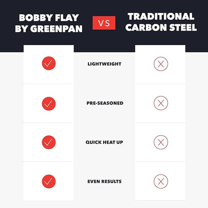 GreenPan x Bobby Flay 8" Carbon Steel Frying Pan Skillet, Pre-Seasoned Ready to Use, Nontoxic, PFAS-Free, Induction Compatible, High Heat & Oven Safe Durable Cookware, Cast Iron Alternative