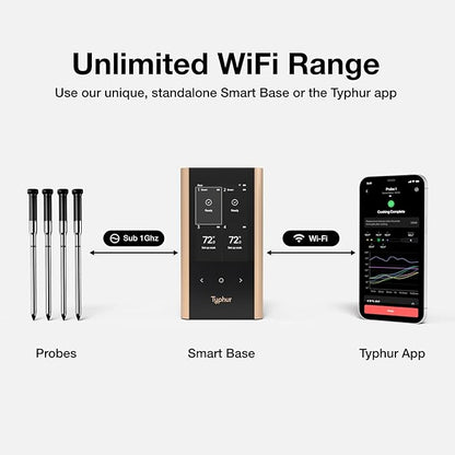 Sync Gold Wireless WiFi Meat Thermometer, 4 Slim Probes, 6 Sensors, 10x Stronger Signal, ±0.5℉ Accuracy, Smart Base Direct Setup, Reliable Reading Through Kamado Grill, BBQ, Oven, Smoker, Air Fryer