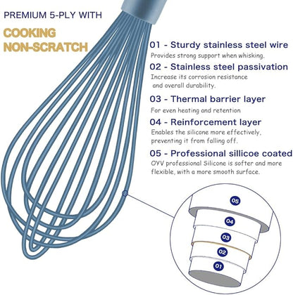 Dishwasher Safe Whisk, Professional Whisks, Stainless Steel & Silicone Wisk, Plastic Rubber Whisk Tool For Nonstick Cookware Pans, Heat Resistant Whisk, Blue, 12*3 inch (L-1-l)