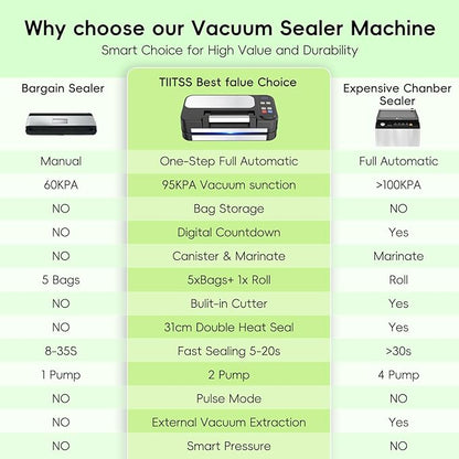 95kpa Vacuum Sealer Machine for Food, Commercial Full Automatic Food Saver Sealer, Meat Vacuum Packing Machine with Bags Storage, Built-in Cutter, Double Heat Seal, Marinate&External Vacuum