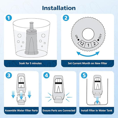 6 Pack Upgrade Water Filters Compatible with Breville BES880 Barista Touch, BES990 BES980 Oracle Touch and BES878 BES920 Bambino ClaroSwiss Sage Espresso coffee Machine, #BES008WHT0NUC1