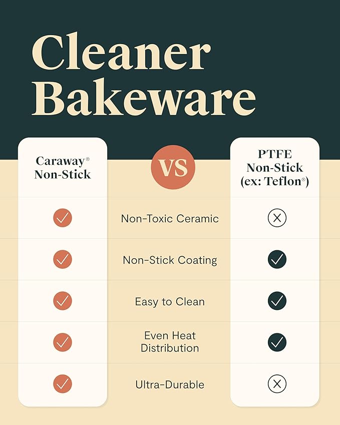Caraway 9” Square Pan Duo - Non-Stick Ceramic Coating - Free From Forever Chemicals - Cake Pan Perfect for Brownies, Lemon Bars, & More - Navy