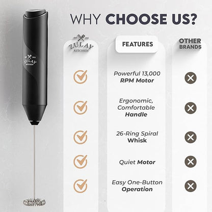 Zulay Powerful Milk Frother Wand - Mini Handheld Stainless Steel - Battery Operated Drink Mixer for Coffee, Lattes, Cappuccino, Matcha - FrothMate Gift - Black