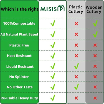 MISISIPI [7.1In 200Pcs] 100% Compostable Forks Biodegradable Forks HeavyDuty No Plastic Forks Eco-friendly HeavyWeight Disposable Forks Tableware Set for Lounge,Party,BBQ,Cafeteria,Wedding,Picnic