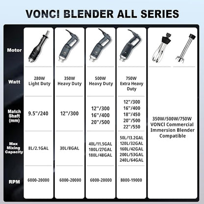 VONCI 500W Commercial Immersion Blender Handheld, 20" 304 Removable Shaft, Heavy Duty Stick Blender with Variable Speed 6000-20000RPM, Long Hand Mixer for Professional Kitchen Use.