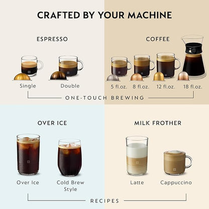 Nespresso Vertuo Next Coffee and Espresso Maker by De'Longhi
