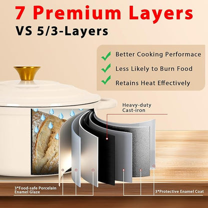 Romswi Enameled Cast Iron Dutch Oven Set - 3qt & 5.5qt Dual Combo - 7-Layer Professional Grade Dutch oven pot with lid - Oven Safe for Braising, Stews, Roasting, Bread Baking - White Bread Dutch Oven