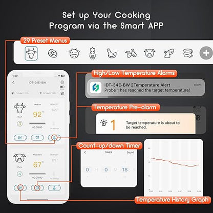 INKBIRD Dual Mode WiFi Wireless Meat Thermometer, 4 Probes with Clear LCD for Smoking, Bluetooth Meat Thermometer with Smart APP Control for Oven, Cooking
