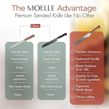 MOELLE Professional 9 Inch Serrated Knife – Kitchen Knife for Chefs/Cooks - Crafted with Damascus Steel Danish Design Ergonomic Teak Wood Handle