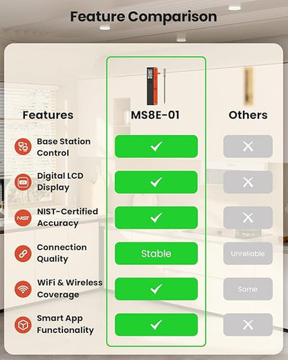 Wireless Bluetooth Smart Meat Thermometer with WiFi - High Accuracy ±0.5°F, Smart Base, 1 Probe with 6 Sensors, NIST Certified Accuracy, Long-Range for BBQ, Grill, Oven, Smoker, Rotisserie