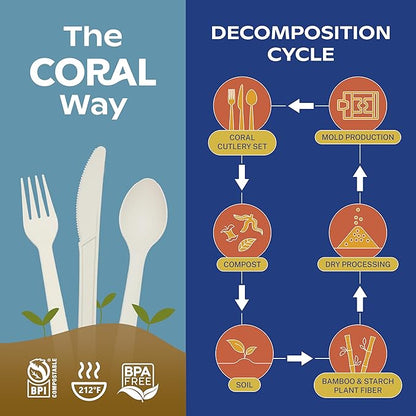 CORAL Ivory White 100% Compostable Knives - 120 Heavy Duty No Plastic Knives (7.0 inch) - Break Resistant with Smooth Edges, Ocean Friendly Alternative to Plastic Silverware - Biodegradable & Disposable Knives
