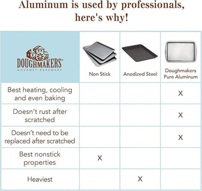 Doughmakers 9" Square Cake Commercial Grade Aluminum Bake Pan