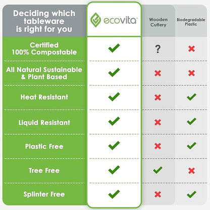 Ecovita 100% Compostable Spoons - 140 Large Disposable Utensils (6.3 in.) Eco Friendly Durable and Heat Resistant Alternative to Plastic Spoons with Convenient Tray
