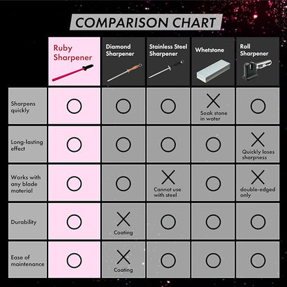 Ruby Sharpener Rod: Durable Knife Sharpener, Harder Than Steel Honing Rod, Japan Product