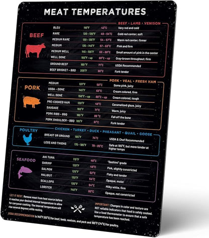 Levain & Co Cooking Temp Magnet – Beef, Poultry, Fish & Pork Doneness Chart – Vertical Kitchen Reference Guide – Food Thermometer Chart & Fridge Cooking Accessory