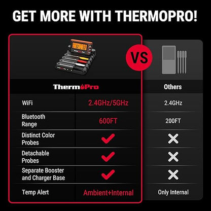 ThermoPro TempSpike Wireless Meat Thermometer Bluetooth,WiFi Unlimited Range, Detachable Thiner Meat Probe with1050°F Heat Resistance, Cooking Food Thermometer for Grilling BBQ Smoker, Orange