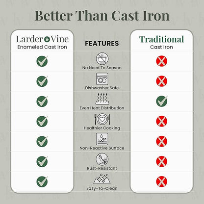 Larder & Vine Enameled Cast Iron 5.7qt Dutch Oven Pot with Lid | Bread Baking | Compatible on All Cooktops & Oven Safe to 500° F | Great for Sourdough Bread | White