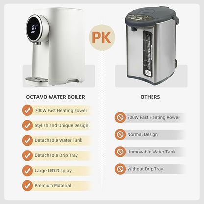 OCTAVO Water Boiler & Warmer 5 Liter, 304 Stainless Steel Water Tank, 700 Watt 6 Adjustable Water Temperature, LCD Touch Control Screen, Child Lock with Water Shortage Indicator