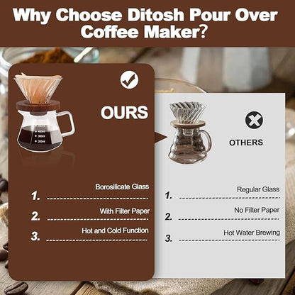 Pour Over Coffee Maker Set 600ml Portable with 100 Pcs Filter Paper Glass Coffee Maker High Borosilicate Glass Eagle Beak Spout Design Walnut Wood Base for Pour Over Dripper for Daily Brewing