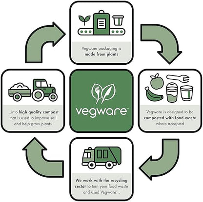 Vegware Compostable 32oz Molded Fiber To Go Containers, Case of 600, Nourish, No-Added PFAS, Reuseable, Bagasse, Meal Prep Food Storage, Suitable for Hot or Cold Food, Choice of Size 4 Lids & bases