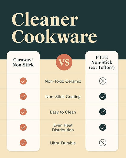 Caraway Deluxe Non-stick Ceramic Cookware Set (16 Piece) Pots, Frying Pans, Lids and Kitchen Storage - PFAS & PFOA Free - Oven Safe Pan Set & Compatible with All Stovetops - Black