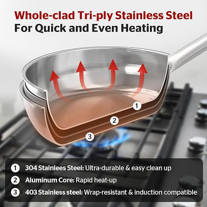 SUNHOUSE 9 Inch Tri-Ply Stainless Steel Frying Pan, Whole-Clad No Coatings Skillet with Stay-cool Handle for Cooking, Durable & Oven Safe to 500°F, Dishwasher Safe, Compatible with All Cooktops