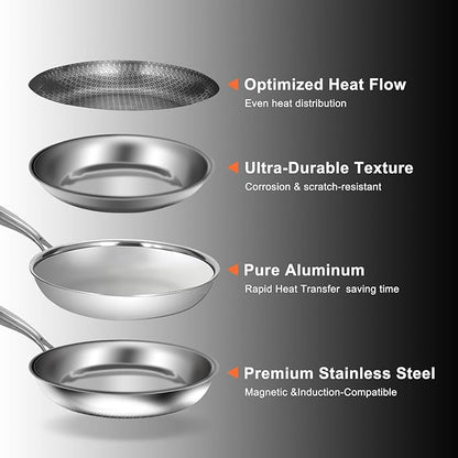 12 Inch Frying Pan,Non Stick Frying Pans,Stainless Steel Skillet,Non-Toxic,PFAS-Free,Suitable for All Cooktops.