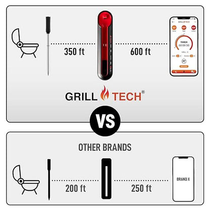 Grill Tech Wireless Meat Thermometer Digital – Bluetooth Smart Food Thermometer, Perfectly Cook Your Steak, Chicken, Brisket And More, 950ft Range, USB-C Rechargeable Case & GrillTech App for Grilling
