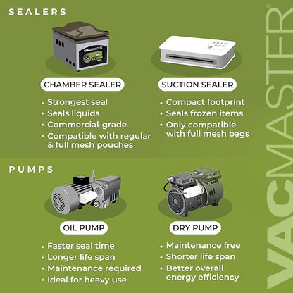 VacMaster VP215 Chamber Vacuum Sealer