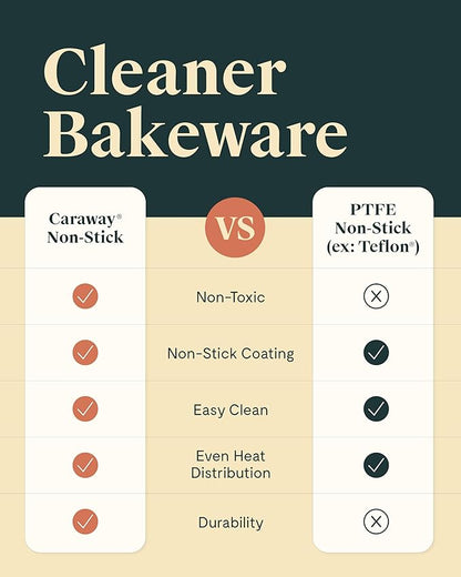 Caraway Non-Stick Ceramic 9” Circle Pans - Naturally Slick Ceramic Coating - Non-Toxic, PTFE & PFOA Free - Perfect for Birthday Cakes, Tartes, & More - Navy