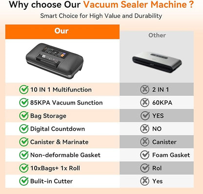 85Kpa Vacuum Sealer Machine, 10-in-1 Full Automatic Food Saver with Easy-Lock Handle, Double Heat Seal, Built-in Cutter & Roll Storage for Dry/Moist Foods, Includes Bags & External Hose