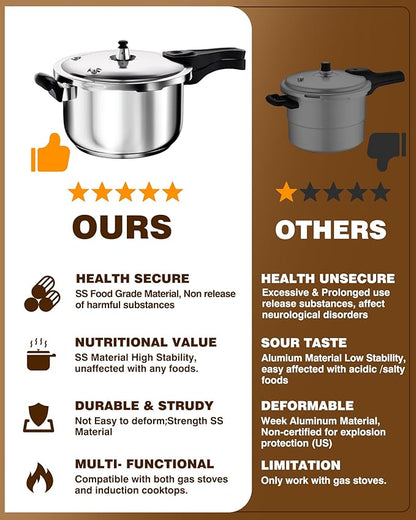 WantJoin Pressure Cooker, 11 Quart Stainless Steel Pressure Canner, Induction Compatible Cookware with Spring Valve Safeguard Devices,Compatible with Gas & Induction Cooker
