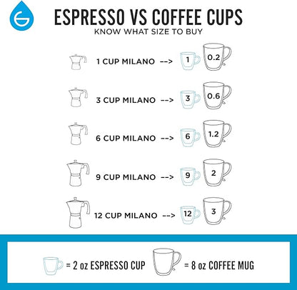 GROSCHE Milano Stovetop Espresso Maker Moka Pot 9 Espresso Cup, 15.2 oz, Blue. Stove top Coffee Maker Moka Italian Espresso greca Coffee Maker Brewer Percolator