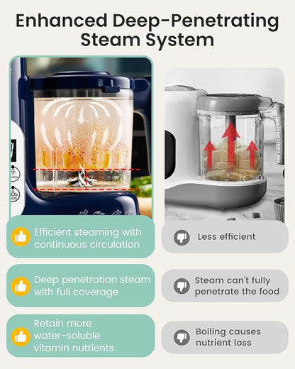 GROWNSY Baby Food Maker with Steam Basket, One Step Baby Food Processor Steamer Puree Blender Grinder Mills Machine, Auto Cooking Grinding and Sterili-zing for Healthy Homemade Baby Food, Dark Blue