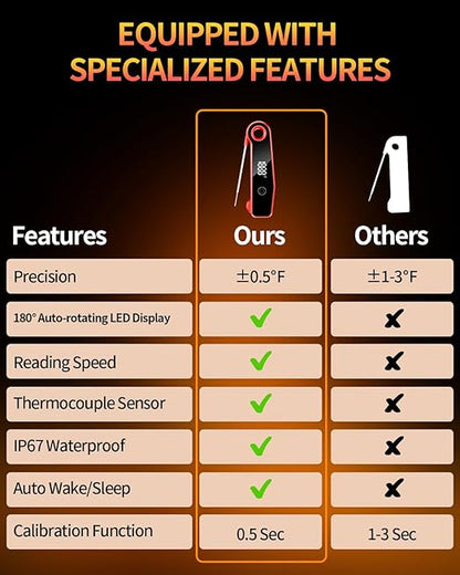 2026 Upgrade Meat Thermometer Digital for Cooking, 0.5s Instant Read Food Thermometer, ±0.5 ℉ Accuracy Kitchen Thermometer, Large LED Display, IP67 Waterproof for Grill, BBQ, Oven, Brewing, Baking