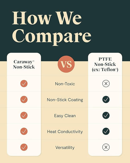 Caraway Roasting Pan - 16x13” Roasting Pan with Rack - Non-Stick Ceramic Coated - Non Toxic, PTFE & PFOA Free - Oven Safe & Compatible with All Stovetops - Perracotta