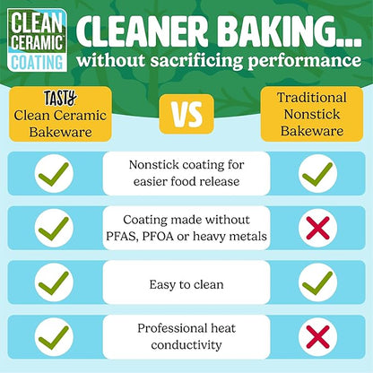 Tasty Clean Ceramic 24-Cup Mini Muffin Pan, Durable Aluminized Steel for Professional Results, Clean Ceramic Nonstick Coating, Oven Safe to 425°F, Dishwasher Safe, Aqua