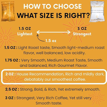 Sarasota Coffee Ground Packets | Gourmet Medium Roast Ground Coffee Packs | Breakfast Blend | Low Acid Mold Free Singles Packets | Individual Pouches for 12 Cup Coffee Maker | 2 Ounce Bags, 12 Count
